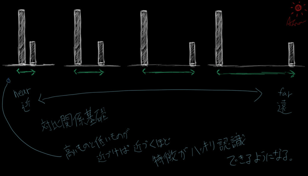 GTO 設定資料